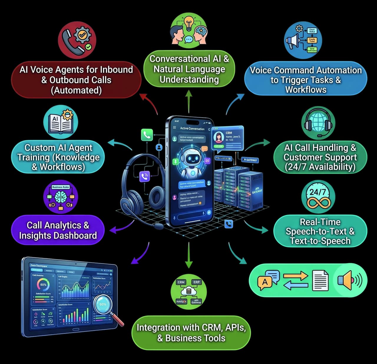 Call Master AI key features