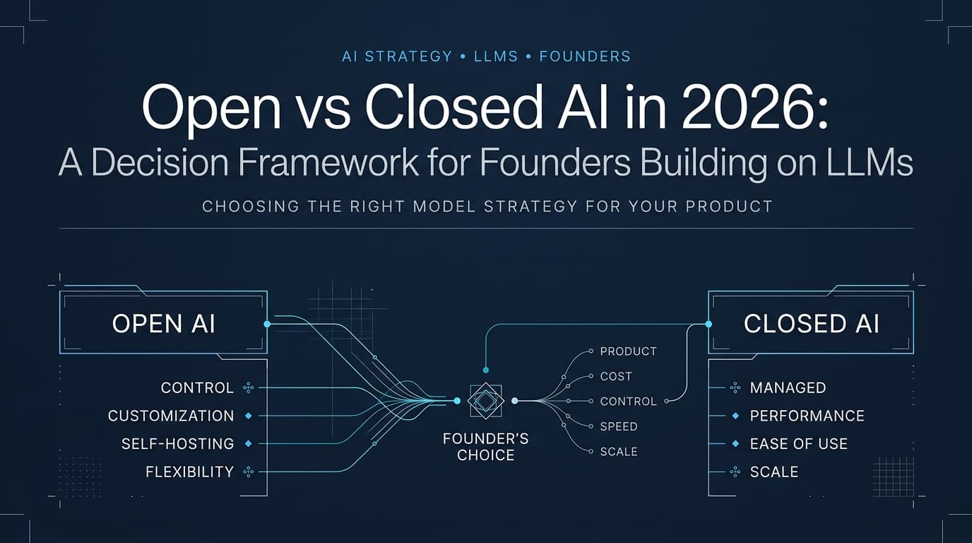 Open vs Closed AI in 2026: A Decision Framework for Founders Building on LLMs