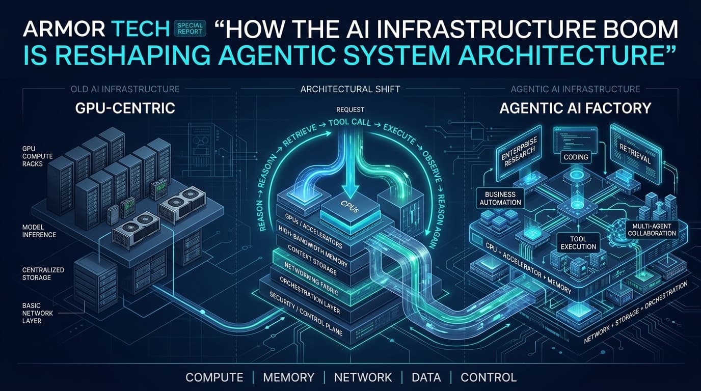 How the AI Infrastructure Boom Is Reshaping Agentic System Architecture