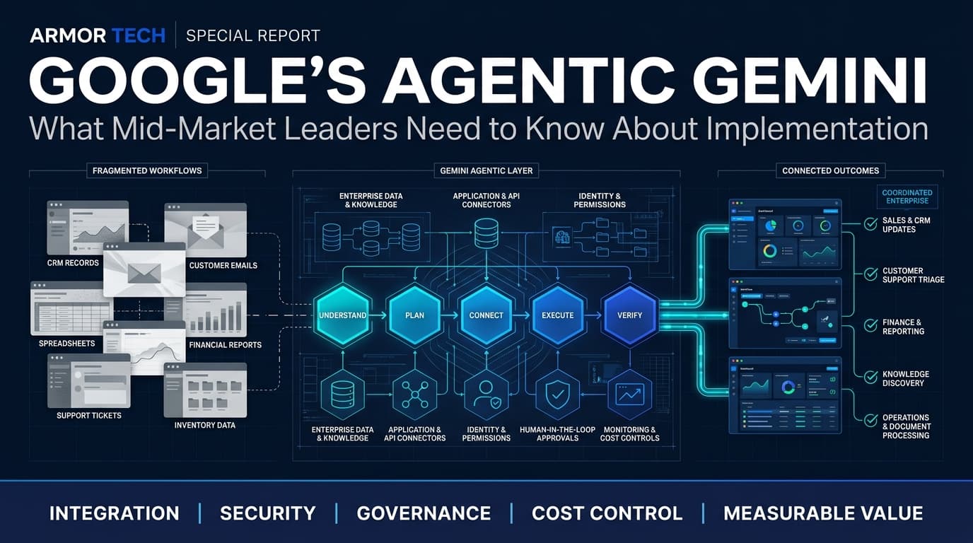 Google's Agentic Gemini: What Mid-Market Leaders Need to Know About Implementation