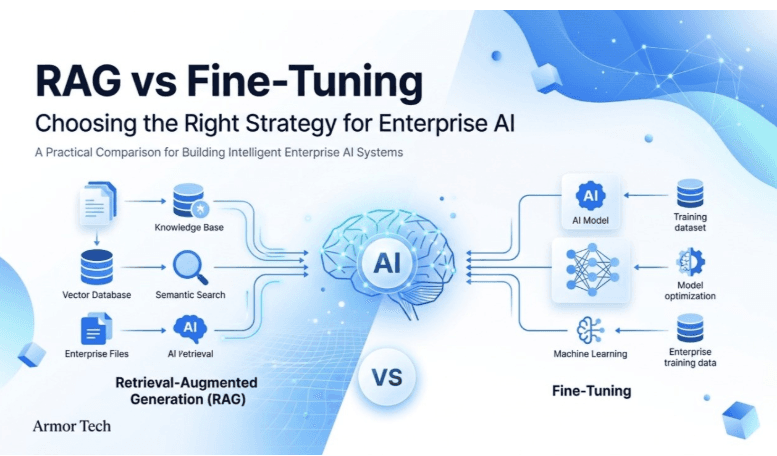 RAG vs Fine-Tuning: Which AI Strategy Is Best for Enterprise Applications?