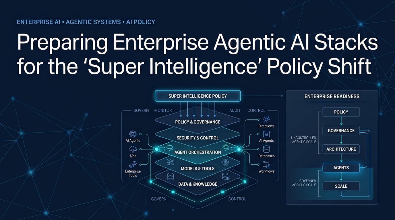 Preparing Enterprise Agentic AI Stacks for the "Super Intelligence" Policy Shift