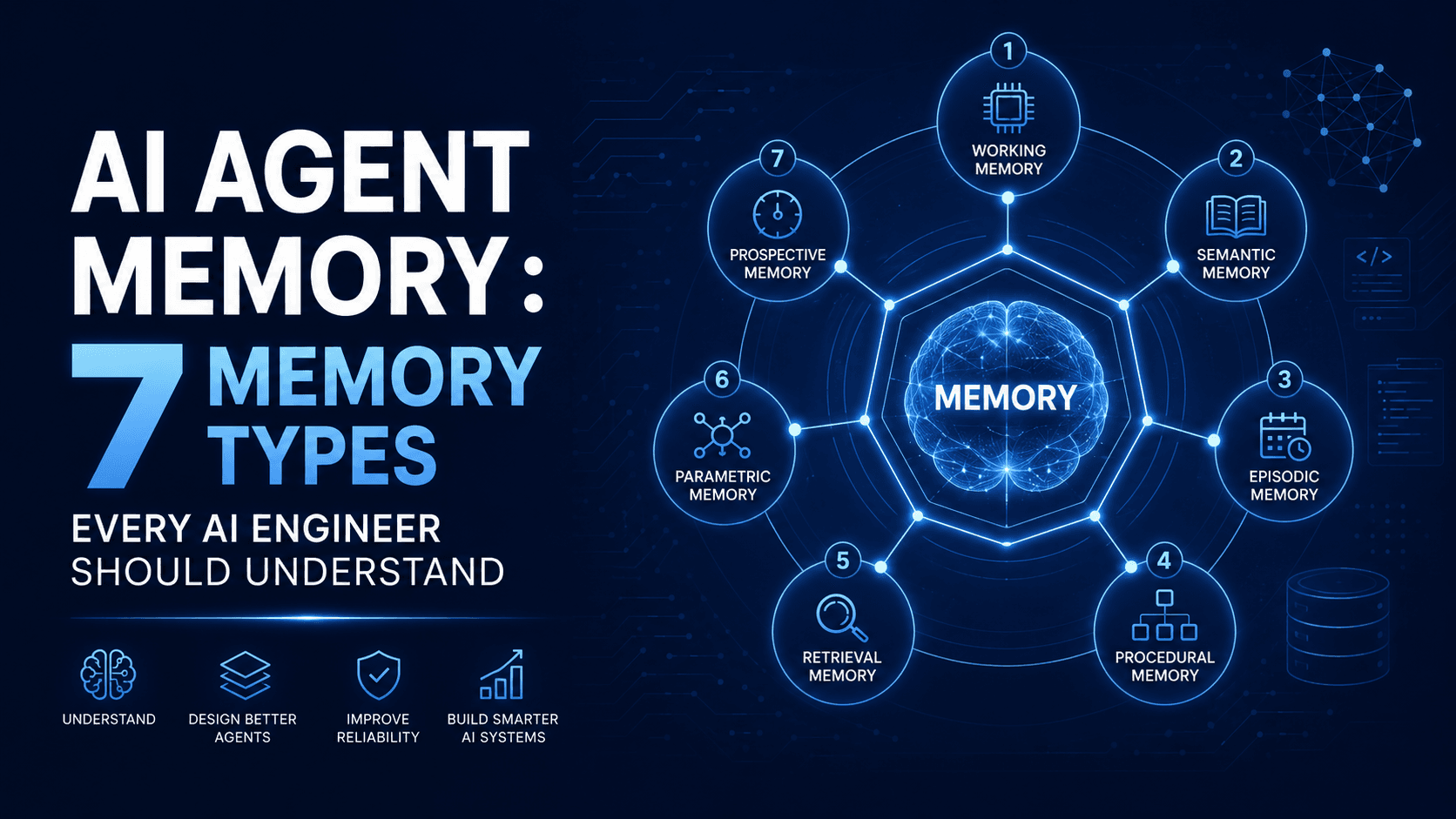 AI Agent Memory : 7 Memory Types Every AI Engineer Should Understand