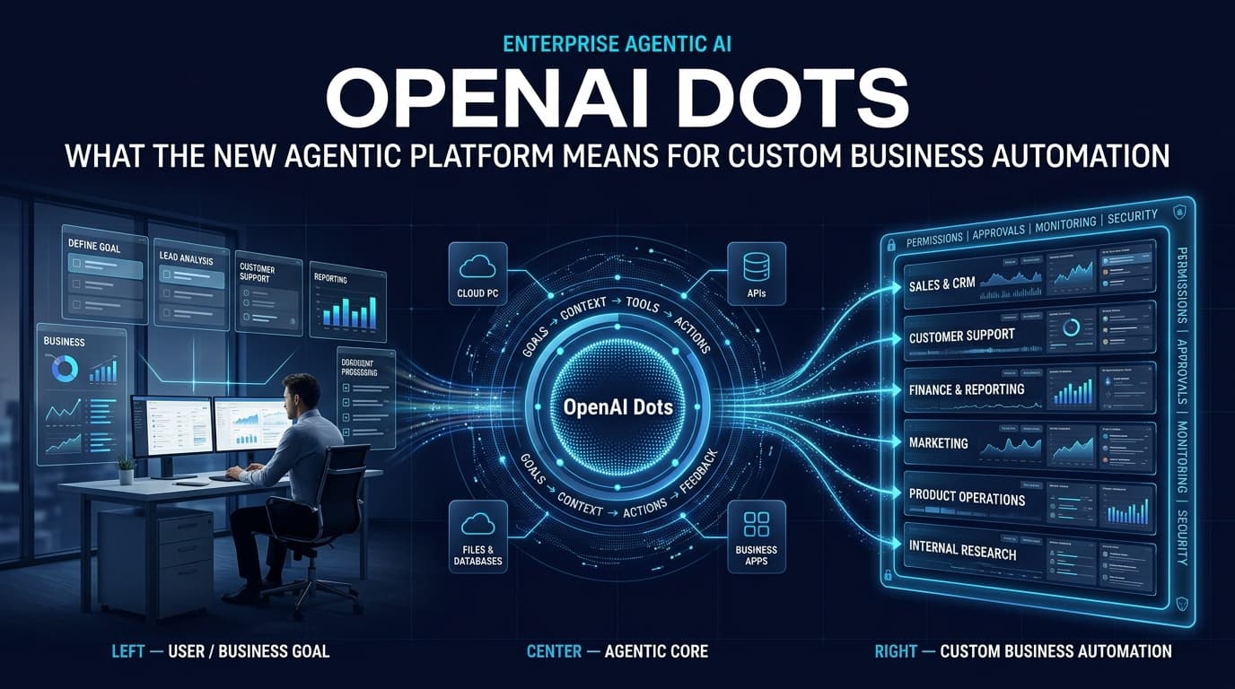 OpenAI Dots: What the New Agentic Platform Means for Custom Business Automation