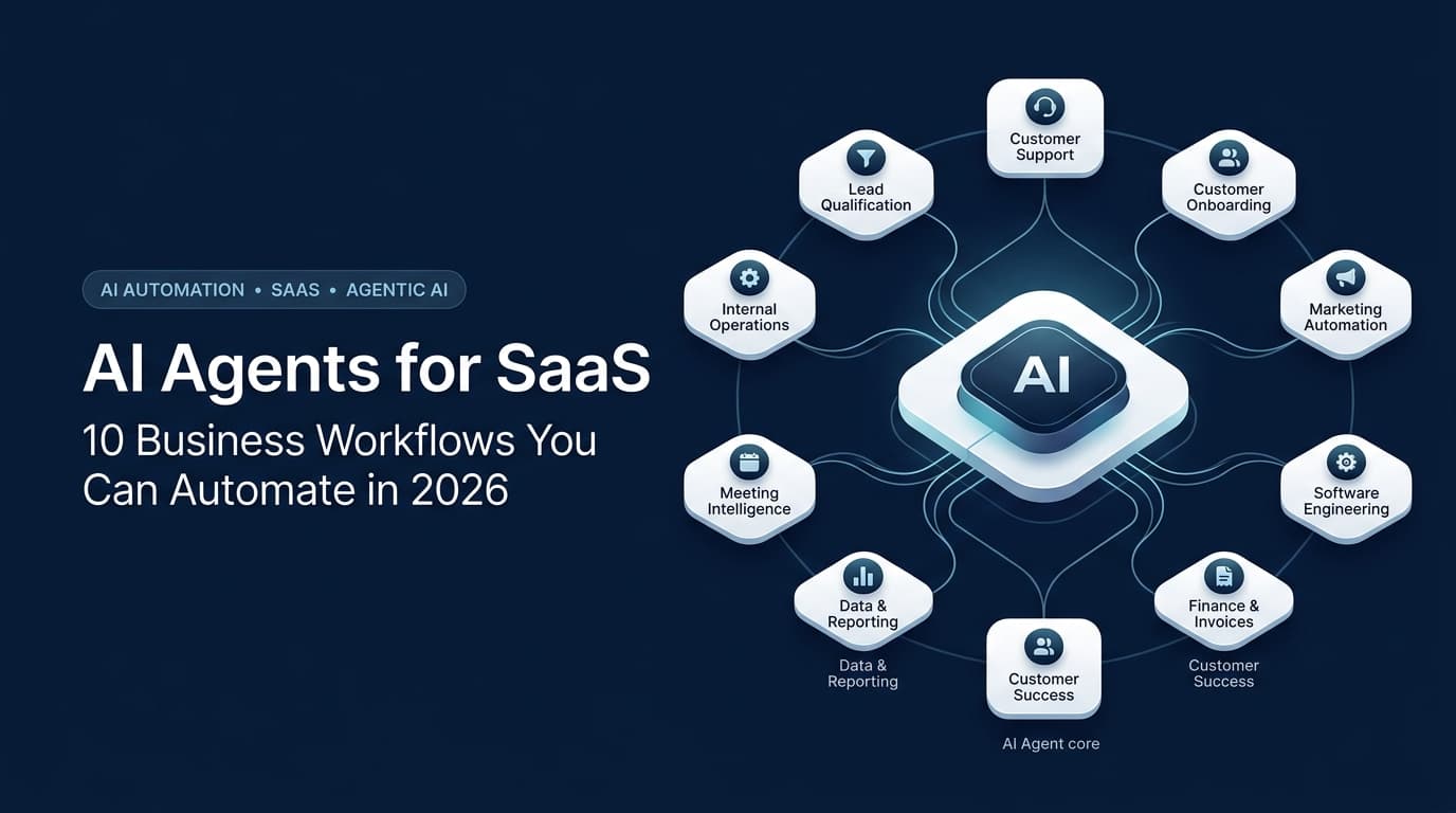 AI Agents for SaaS: 10 Business Workflows You Can Automate in 2026