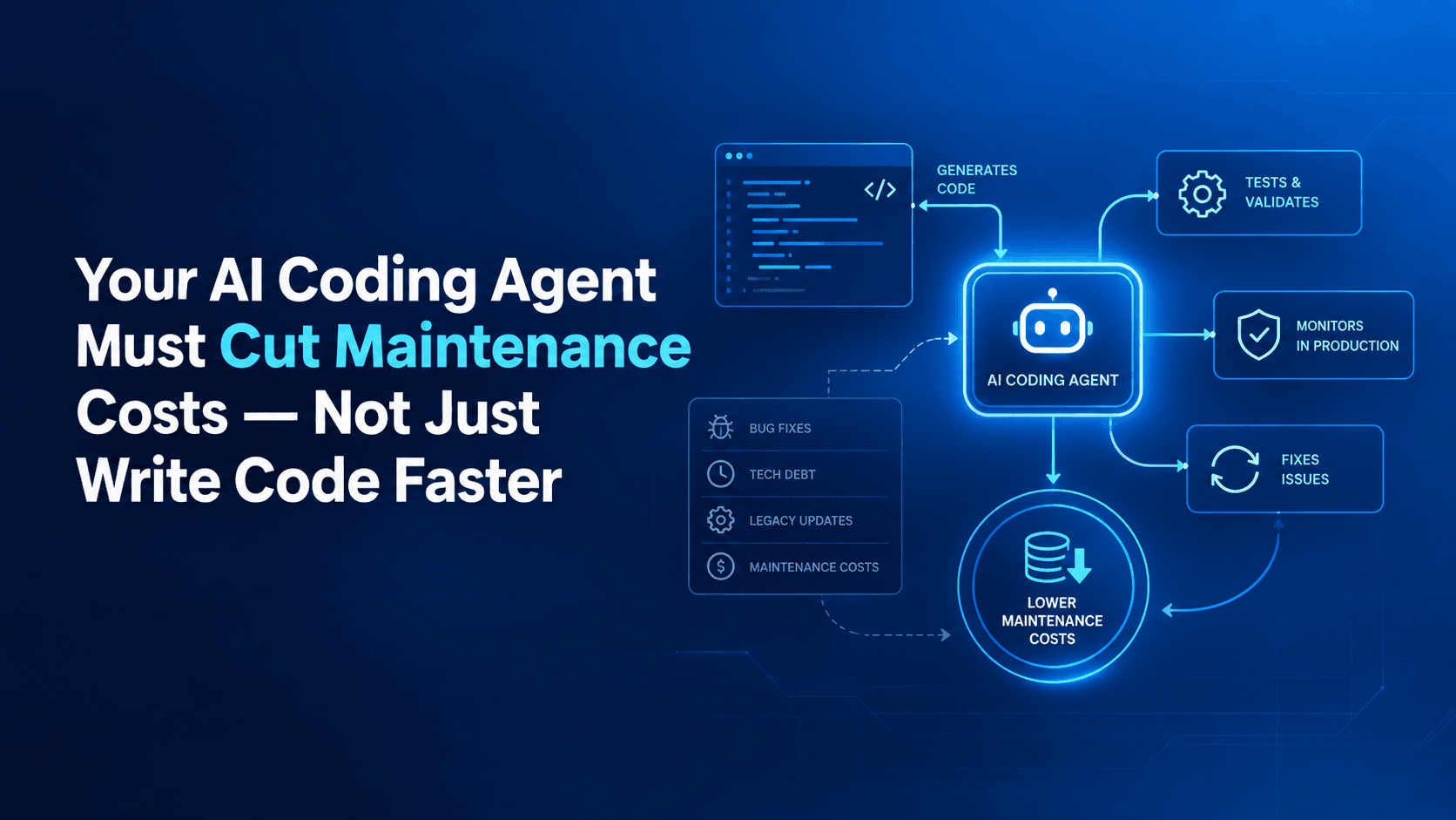 Your AI Coding Agent Must Cut Maintenance Costs — Not Just Write Code Faster