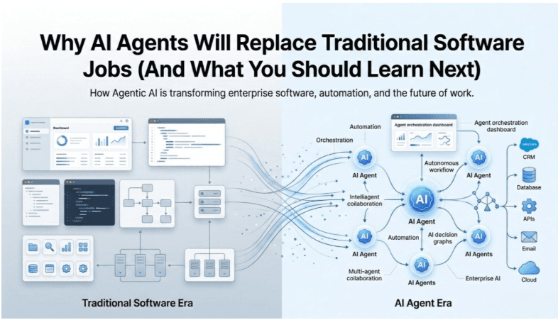 AI Agents Will Replace Traditional Software Jobs? What Developers Should Learn Next